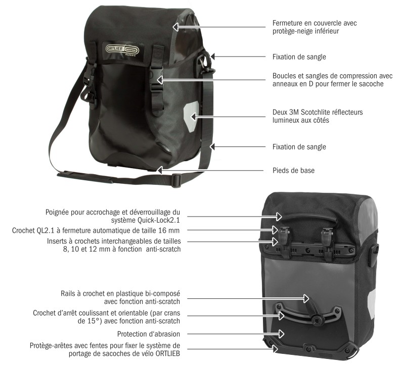 Vlastnosti bicyklov&yacute;ch ta&scaron;iek Sport-Packer Classic Ortlieb